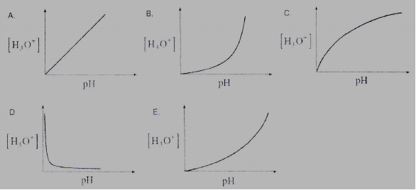 h3o+ vs pH soal osn kimia kab 2013